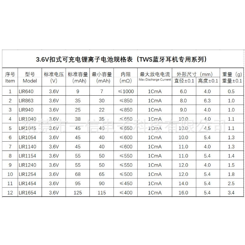 3.6V Rechargeable Li-ion Battery for TWS Bluetooth Earphones | LIR1054 LIR1254 LIR1154 LIR1140 LIR1454 LIR1654 LIR940
