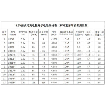 3.6V Rechargeable Li-ion Battery for TWS Bluetooth Earphones | LIR1054 LIR1254 LIR1154 LIR1140 LIR1454 LIR1654 LIR940