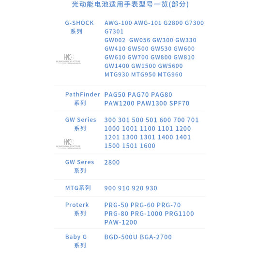 CASIO GENUINE PARTS BATTERY CTL920 CTL1025 CTL1616 | Solar Watch Battery | G-shock PathFinder GW MTG Proterk Baby G AWG