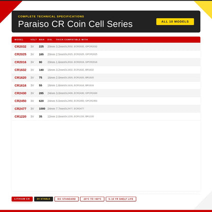 PARAISO 3V Lithium Coin Battery Cell | CR2032 CR2025 CR2016 CR1632 CR1620 CR1616 CR2430 CR2450 CR2477 CR1220