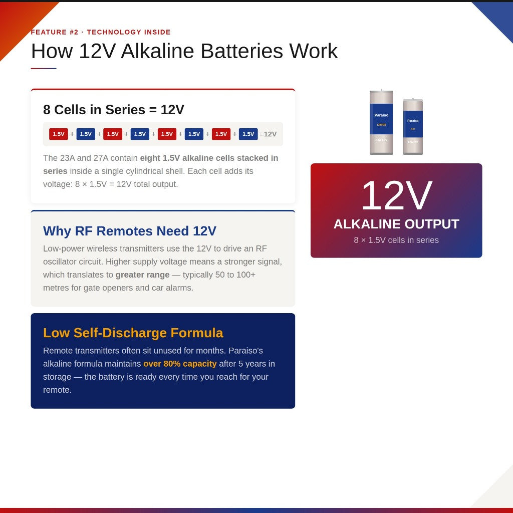 PARAISO 12V Alkaline Battery (23A / 27A) for Autogate Remote, Car Alarm, Wireless Doorbell - Bateri Remote 12V