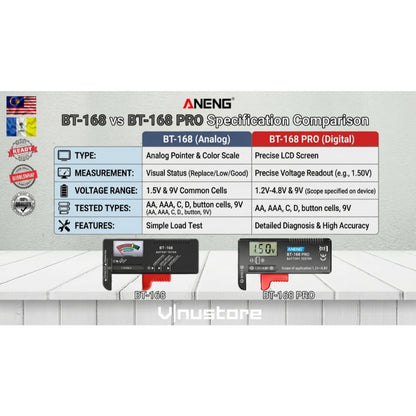 ANENG BT-168 PRO Universal Battery Tester Digital LCD & Analog Checker for AA AAA C D 9V Button Cell 18650