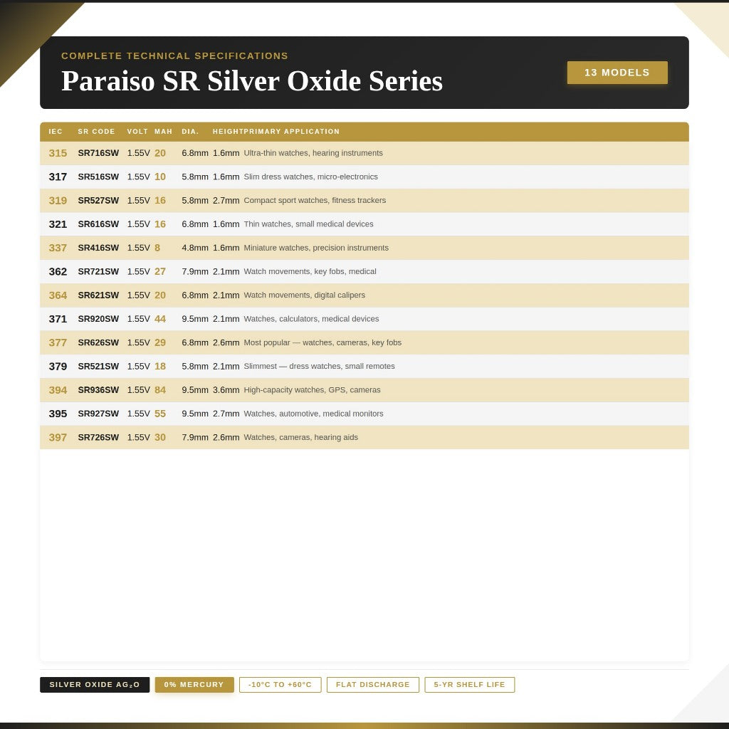 PARAISO 1.55V Silver Oxide Watch Battery SR626SW SR621SW SR920SW SR927SW SR521SW 377 364 371 395 379 Button Cell