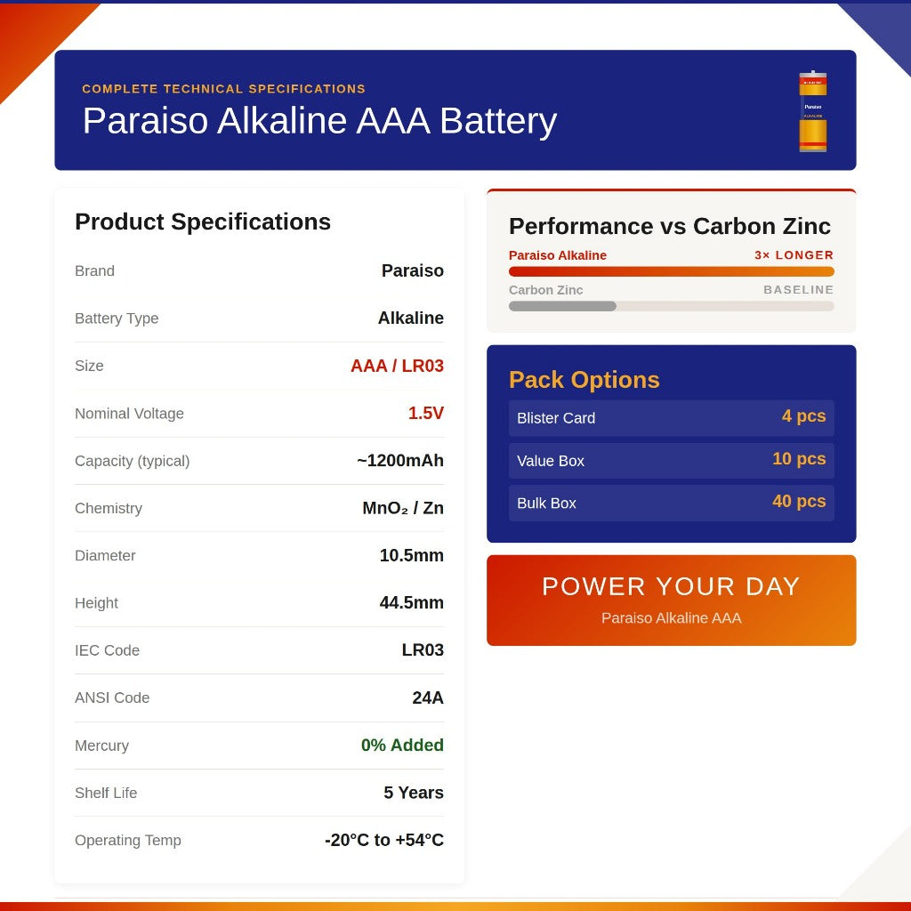 PARAISO Alkaline Battery AA / AAA 1.5V High Capacity Long Lasting Bateri Alkali (Pilih Saiz AA / AAA)