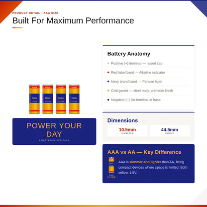 PARAISO Alkaline Battery AA / AAA 1.5V High Capacity Long Lasting Bateri Alkali (Pilih Saiz AA / AAA)
